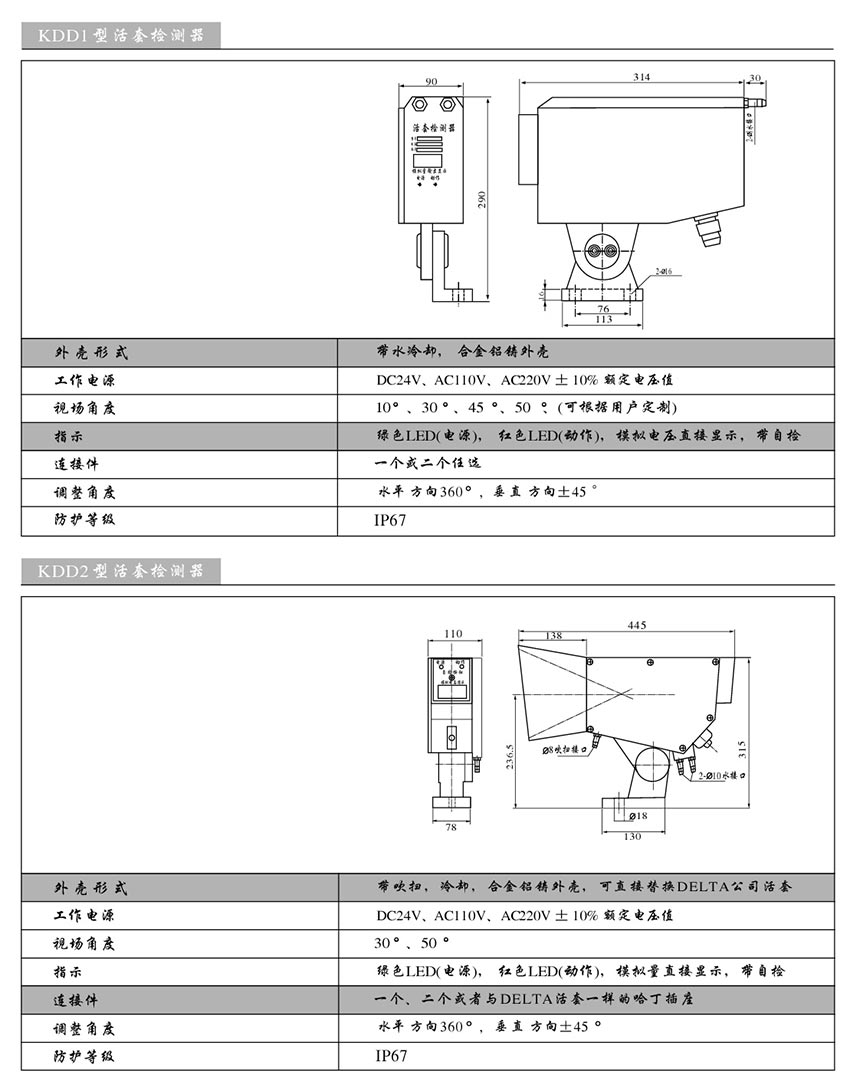 KDD活套扫描器