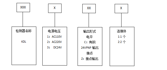 KDL焊缝检测器型号释义图