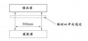 KDL焊缝检测器产品示意图