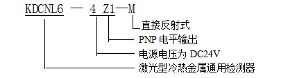 型号释义.png