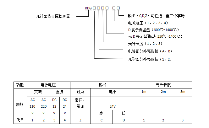 光纤型号.png