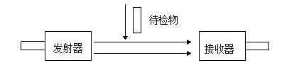 穿雾型示意.png